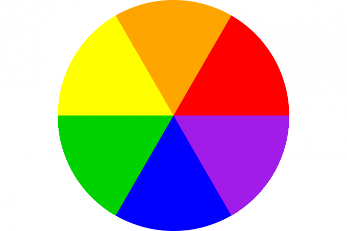 Farvecirkel til Tirsdagstip: Korriger farverne